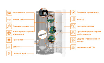 Электрический котёл Teplodom i-TRM SILVER StS 12 кВт (нерж)
